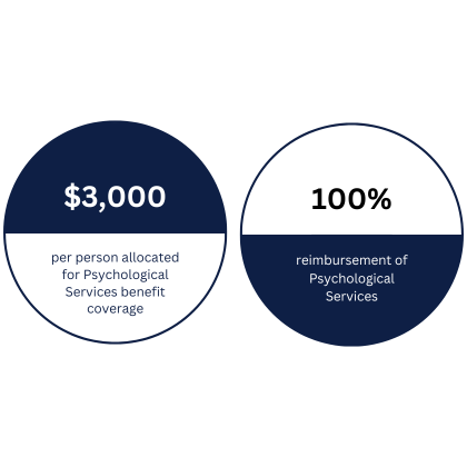Minto Employee Mental Health & Well Being